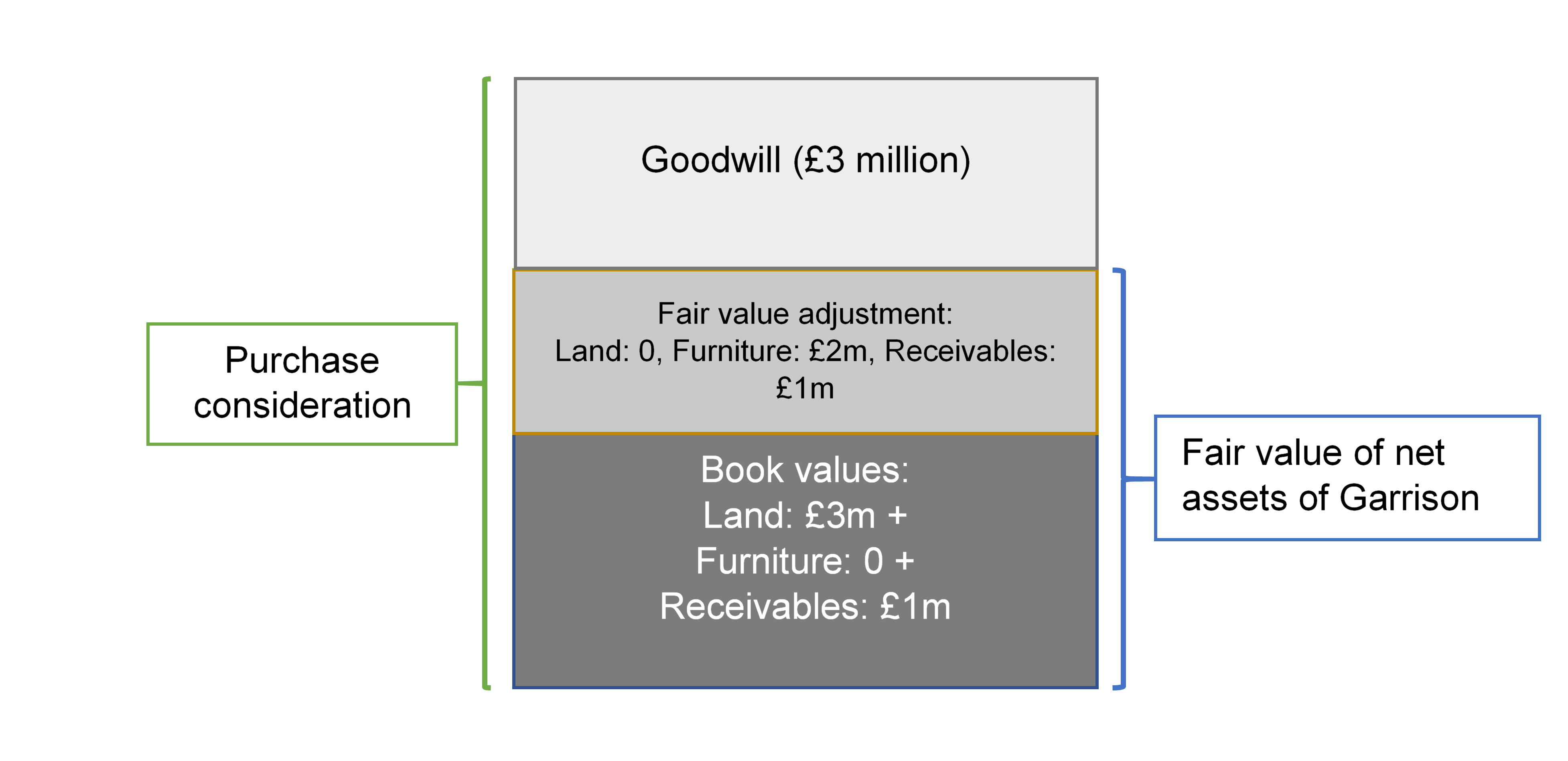 Goodwill Calculation and Allocation b/w Parent and NCI